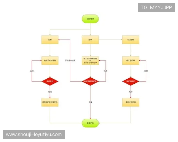 乐鱼在线登录官网常见问题解答帮助用户解决登录过程中遇到的各种问题
